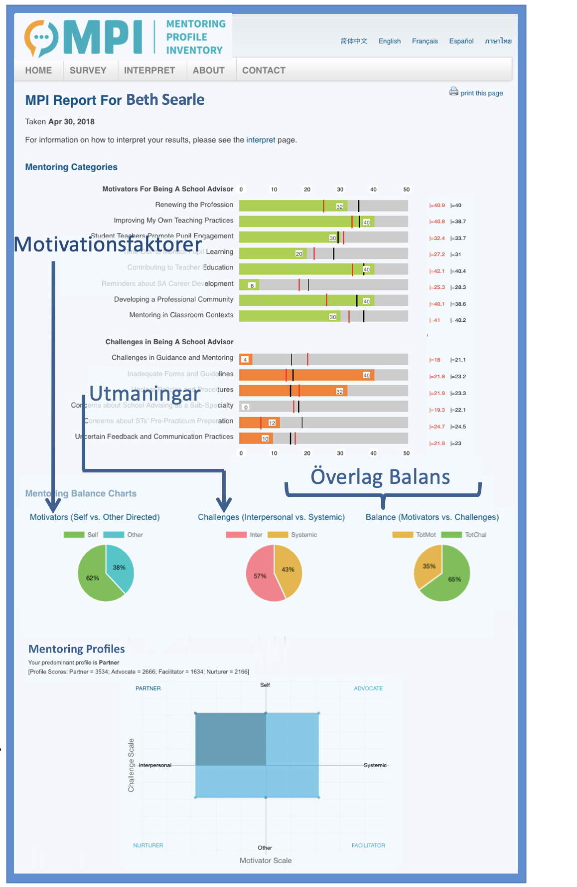 mpi result part 1