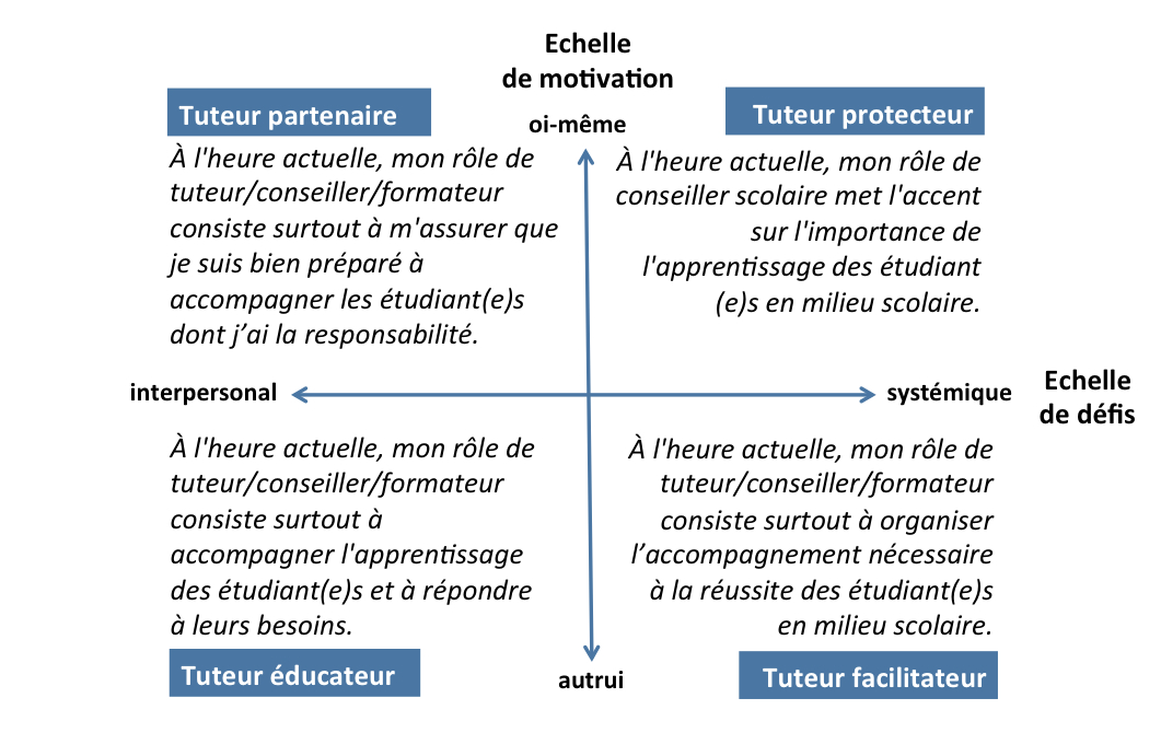 grid in french