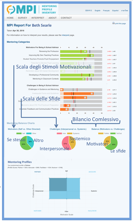 diag 1