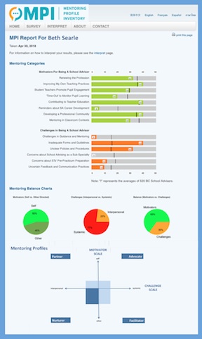 MPI result sheet with grid