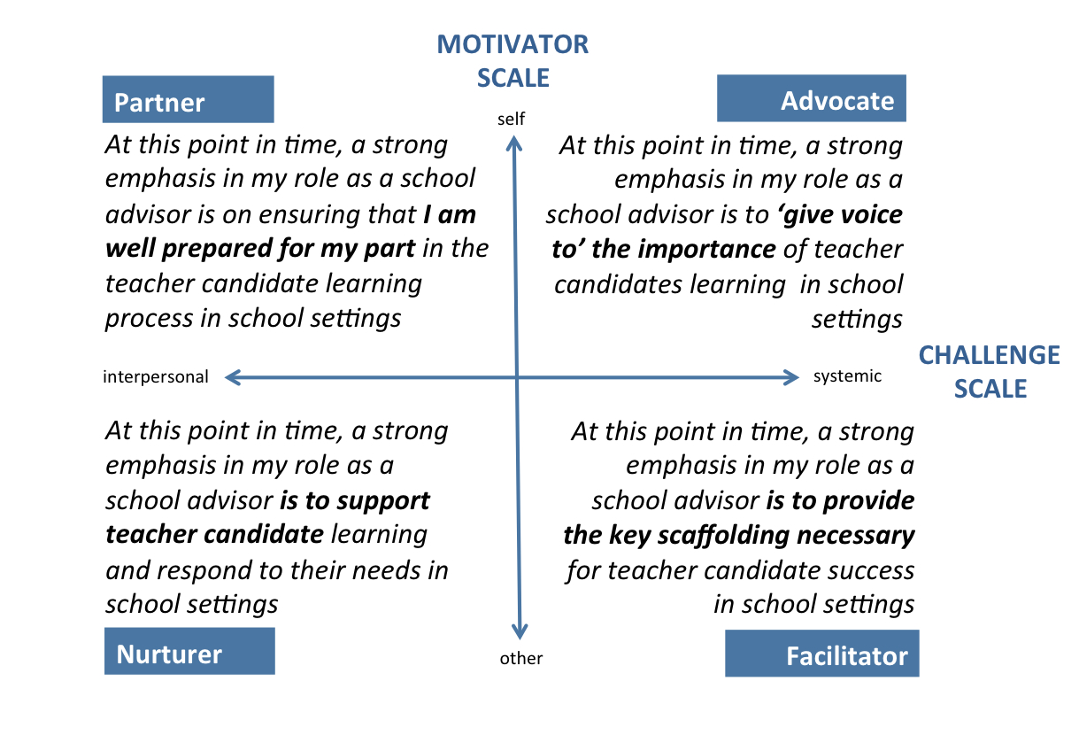 mpi roles for interpret v2