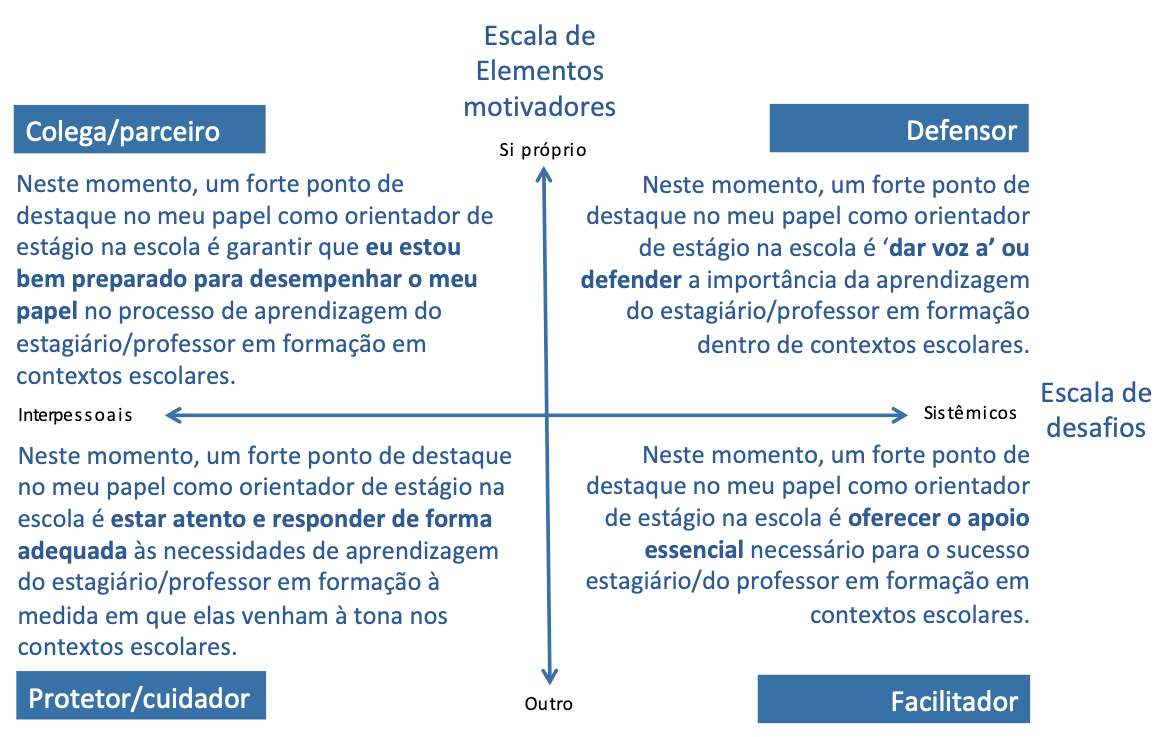 interpret diag three