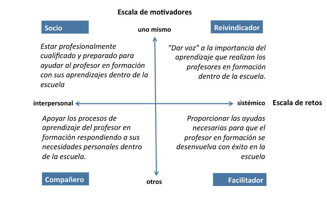 spanish grid